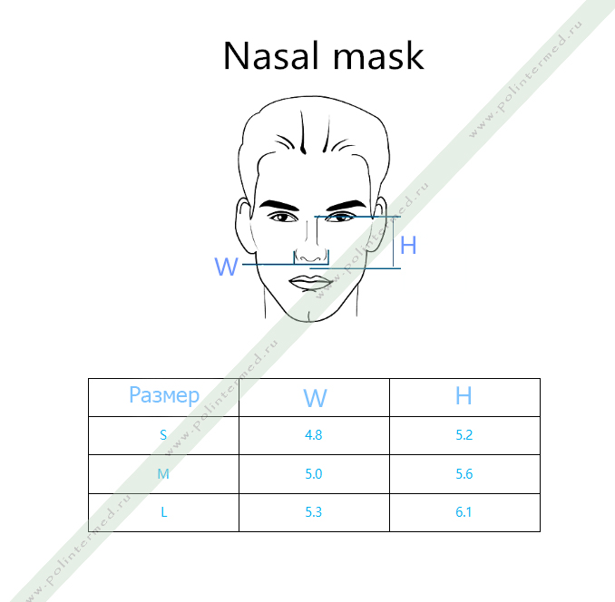 Маска размер 1. Размер маски. Маска габариты. Размер маски для лица. Размер маски м.
