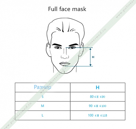 Маска для CPAP/BPAP терапии Full Face Mask без налобника (СИПАП/БИПАП маска)